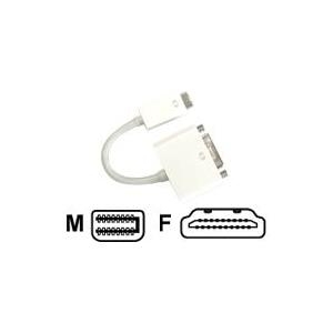 Jou Jye Computer AVC 228 - Video- / Audio-Adapter - HDMI / DVI - HDMI (W) bis Mini-DVI (M) - 10 cm - weiß