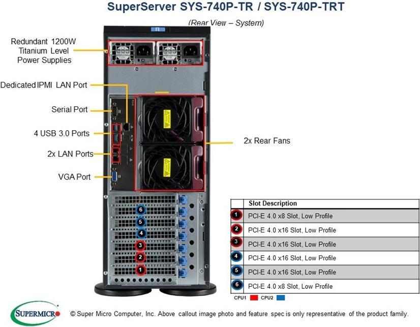 4U BARE LGA-4189 3RD GEN 8X3.5 - 18XRAM 6XPCI-E 2X1GB I350 1200W