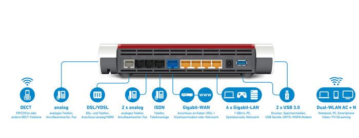 AVM FRITZ! Box 8 WLAN AC+N Router DSL/VDSL,8.8 MBit/s 8GHz AVM FRITZ! Box 8 WLAN AC+N Router DSL/VDSL,8.8 MBit/s 8GHz