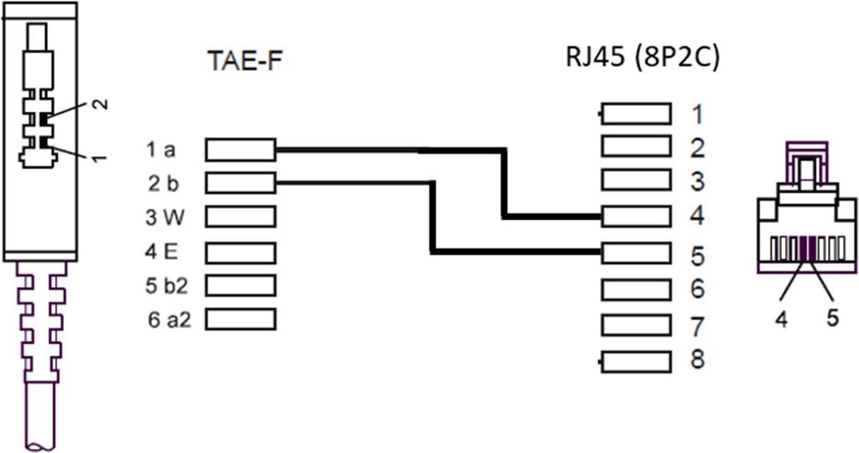 Cavo router Goobay DSL/VDSL (60663)