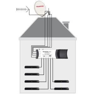 TELESTAR-DIGITAL TELESTAR TSM 56 - Multiswitch Satelliten-/terrestrisches Signal (5222561)