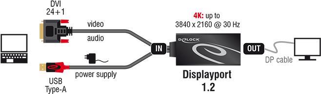 Anschlsse 1 x DVI 241 Stecker mit Schrauben 1 x USB Typ-A Stecker (Stromversorgung) 1 x DisplayPort 20 Pin Buchse Chipsatz STD