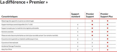 Lenovo WARRANTY 3Y Premier Support Plus CB