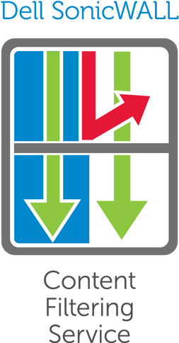 SonicWall 01-SSC-4417 licenza per software/aggiornamento 1 licenza/e 1 anno/i (SonicWall Content Filtering Service Premium Busi