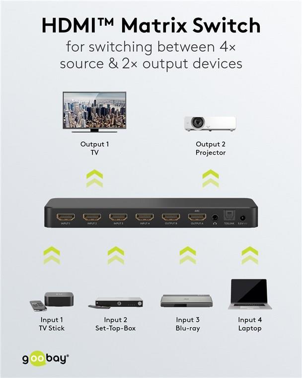 HDMIâ¢ Matrix Switch da 4 a 2 (4K a 60 Hz) - per la commutazione tra 4x dispositivi sorgente di ingresso e