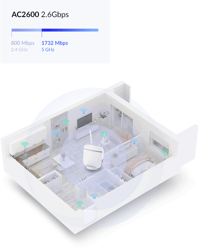 D-Link DWR-978/E router wireless Gigabit Ethernet Dual-band [2.4 GHz/5 GHz] 5G Bianco (5G LTE Wireless Router Wireless AC2600 5