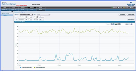 Vertiv Avocent Silver Manutenzione e supporto - Supporto tecnico - per Rack Power Manager Web Services API - 1 licenza - consul