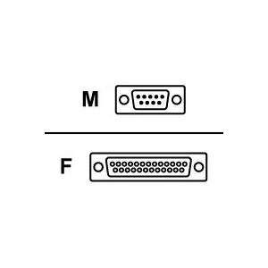 APC 38,10cm (15) Ups-Link Cable 38,10cm (15) Ups-Link Cable Computer-Interface-Kabel/Verlängerungskabel/ Medium: Kupfer/ Länge: 4,57 m/ Normung: DB9/ Ummantelung: PVC (AP9804)