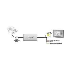 Axion Power Converter für Rückfahrkameras (DIN) an 24V (Cinch) (CON 101)