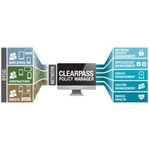 Aruba ClearPass Access Manager 5K Virtual Appl. RADIUS/TACACS+ server with advanced policy control (CP-VA-5K)
