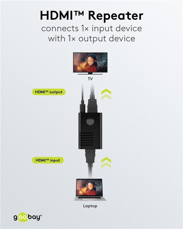 Goobay Series 2.0 HDMI Repeater - Black