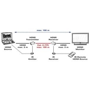 ROLINE HDMI Extender über TP, Cat.5/6, kaskadierbar, 100m (14.01.3468)