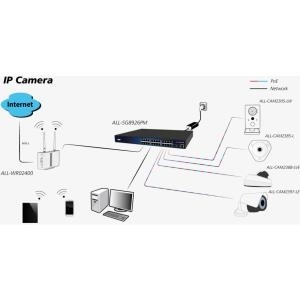 ALLNET ALL-CAM2396-LEF IP Outdoor Geschoss Weiß Sicherheitskamera (ALL-CAM2396-LEF)