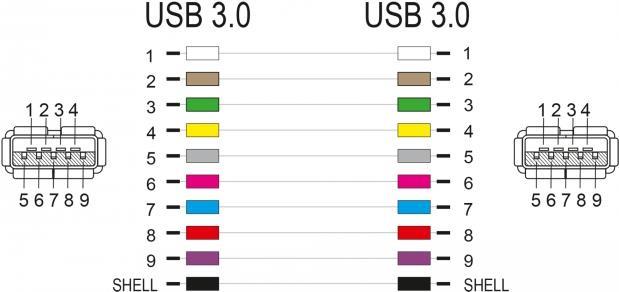 Anschlsse 2 x USB 3.0 Typ-A Buchse Pinbelegung 11 Farbe schwarz Zum Einbau in Keystone Halterungen mit 192 x 149 mm Mae (Lx