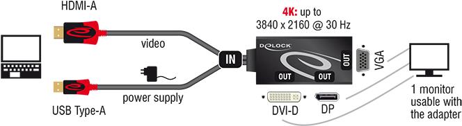 DeLOCK 62959 cavo e adattatore video 0,135 m HDMI + USB DVI-I + VGA [D-Sub] Nero, Rosso (Delock - video transformer - sort)